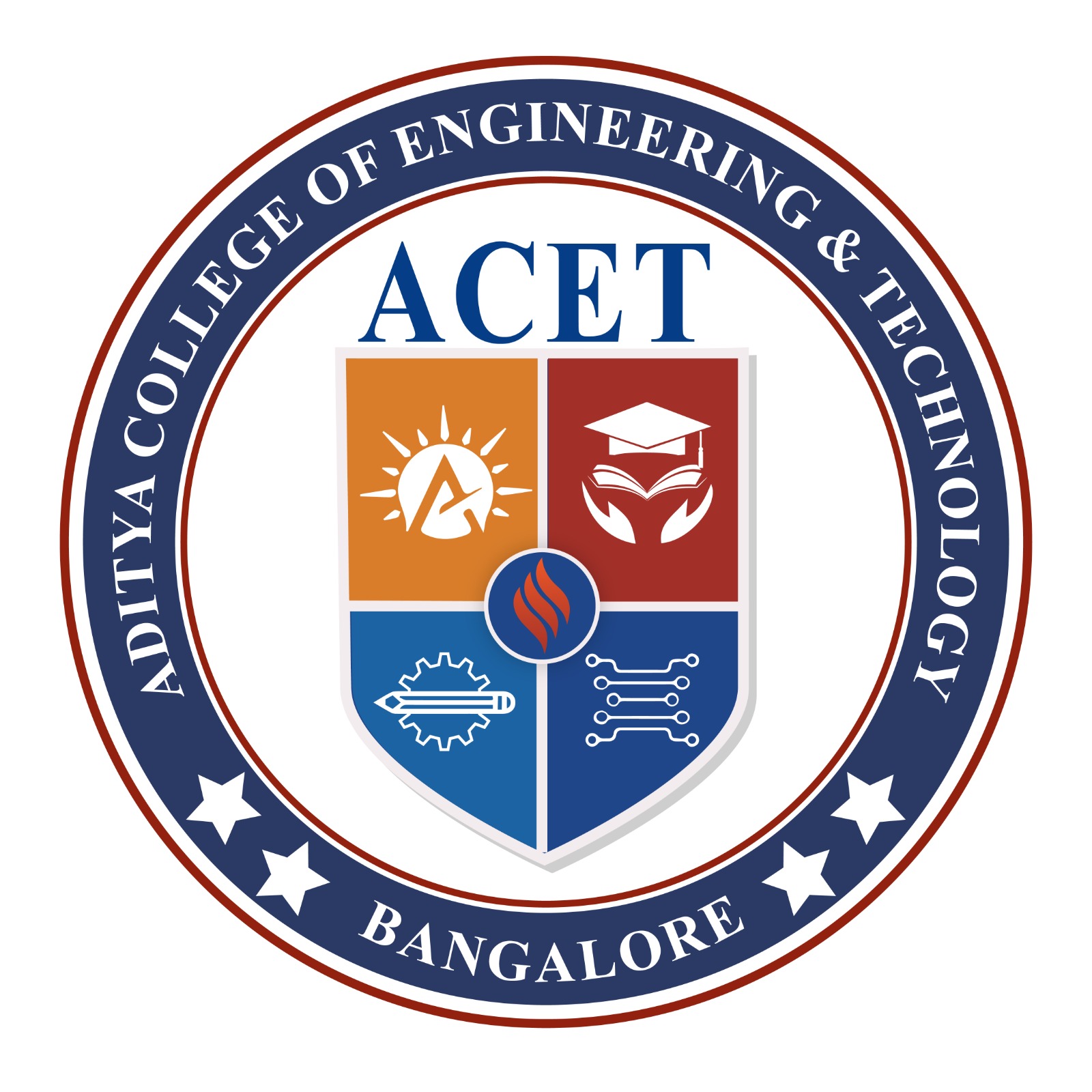 Aditya College of Engineering and Technology (ACET)